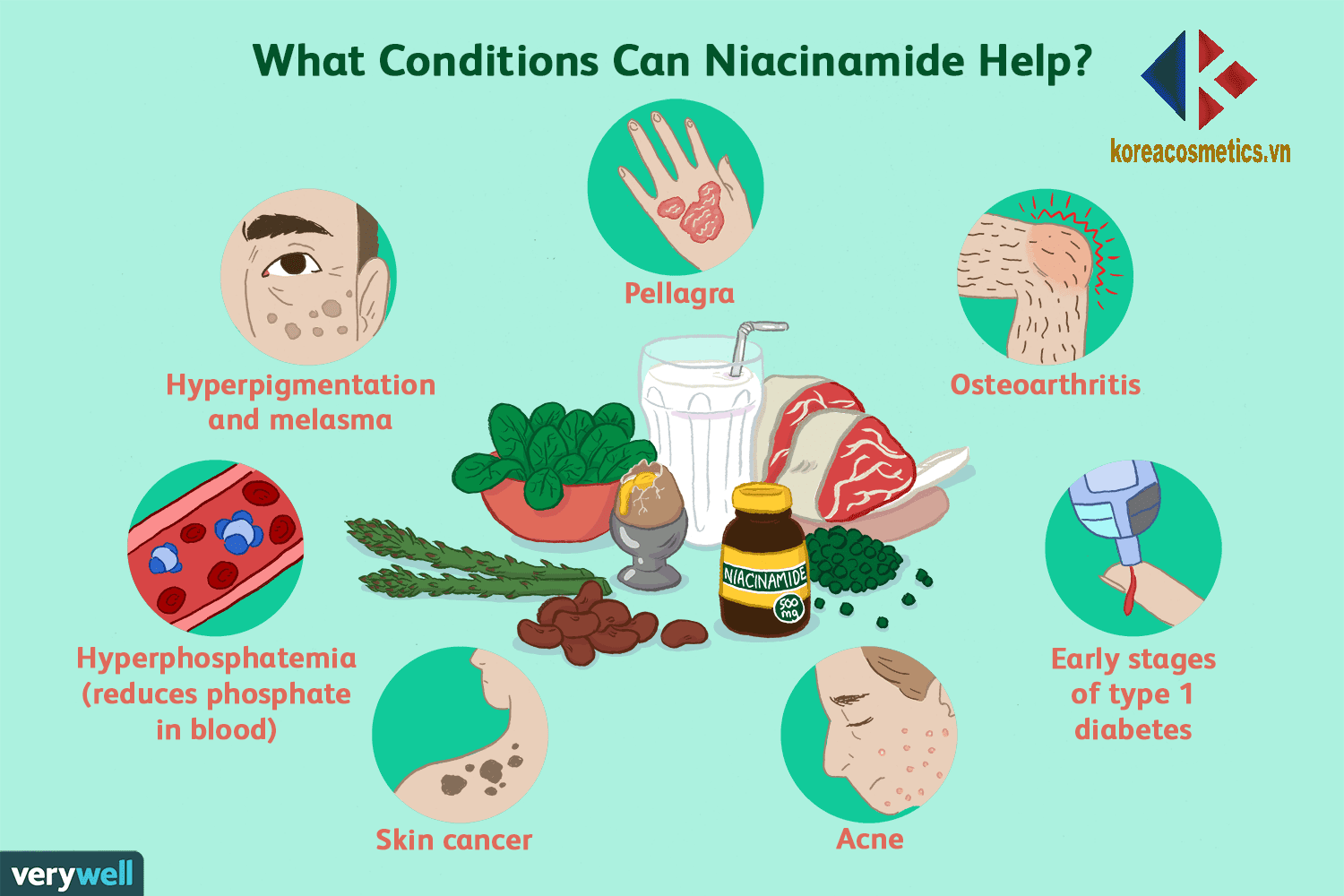 Niacinamide | Hyaluronicacid | VitaminC | Glutathione