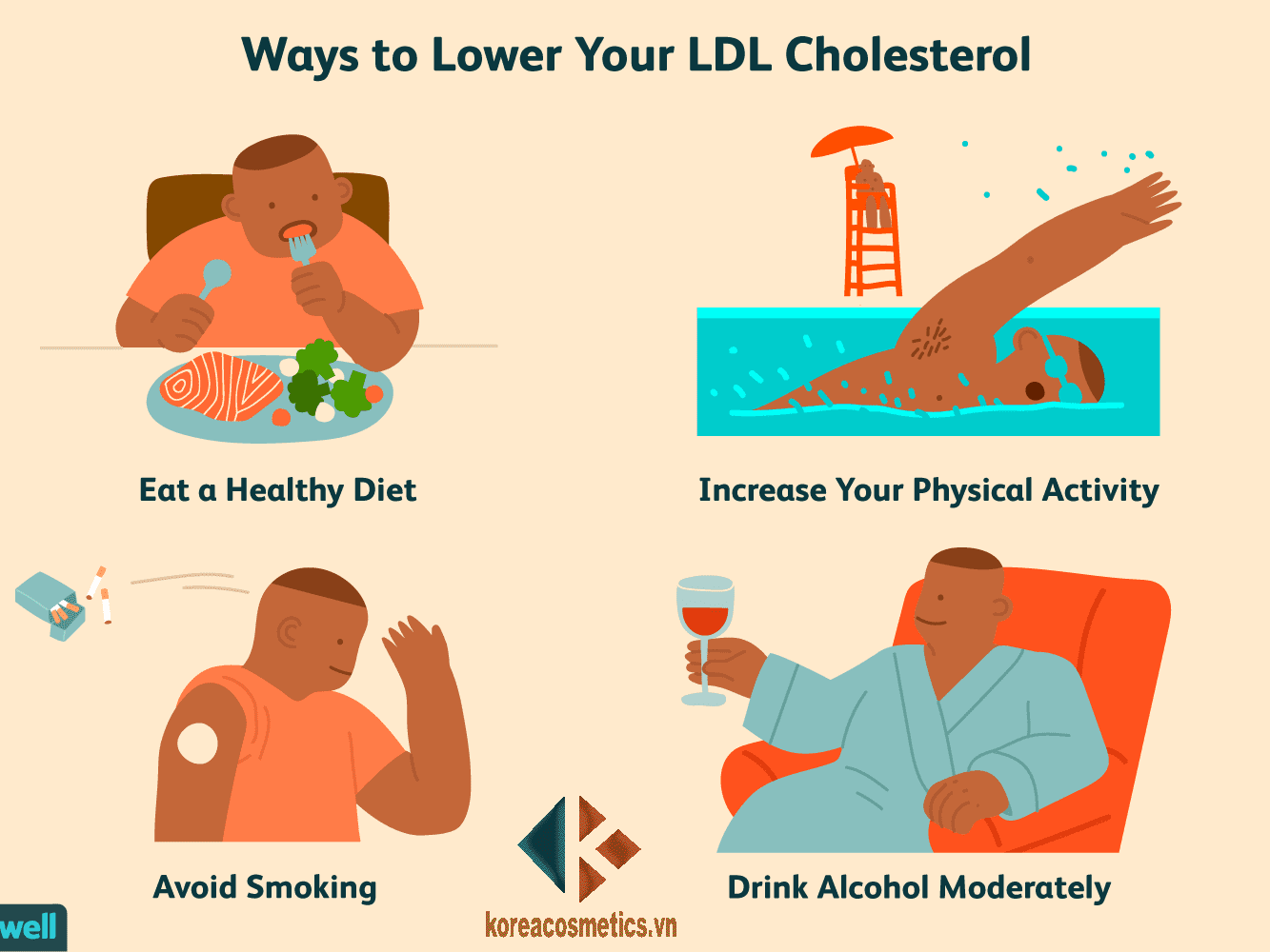 cách giảm cholesterol | ăn gì cholesterol giảm